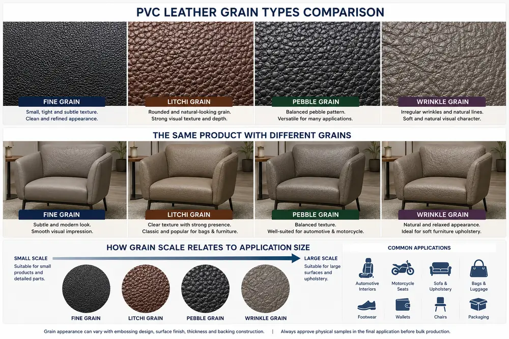 PVC leather grain types for automotive furniture bags footwear and upholstery applications