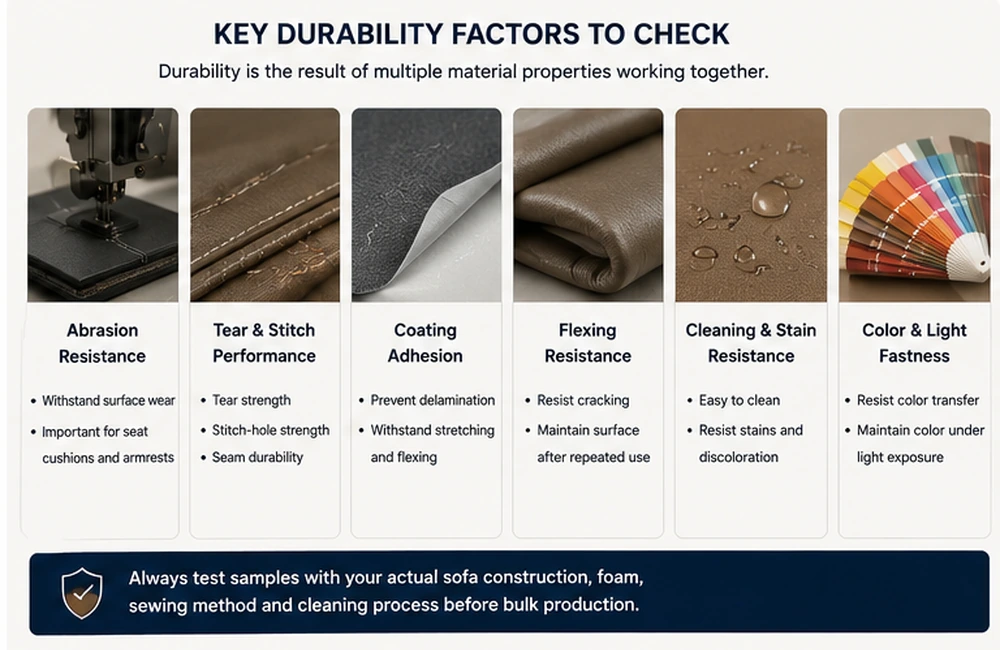 PVC sofa leather durability factors including abrasion tear adhesion flexing and stain resistance